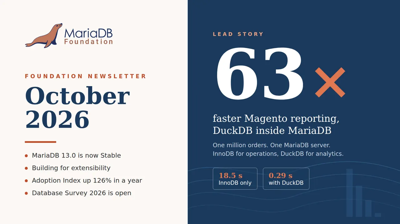 MariaDB 13.0 stabile, DuckDB accelera Magento 63 volte: la newsletter di ottobre