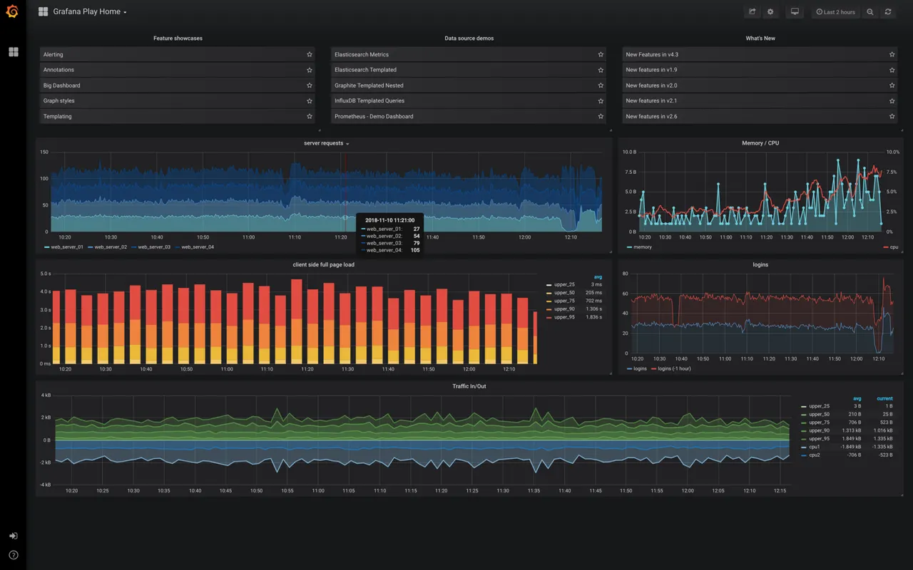 Grafana 13.2: query salvate in GA, Git Sync esteso a GitLab e BitBucket